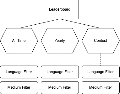 Overview of the use cases